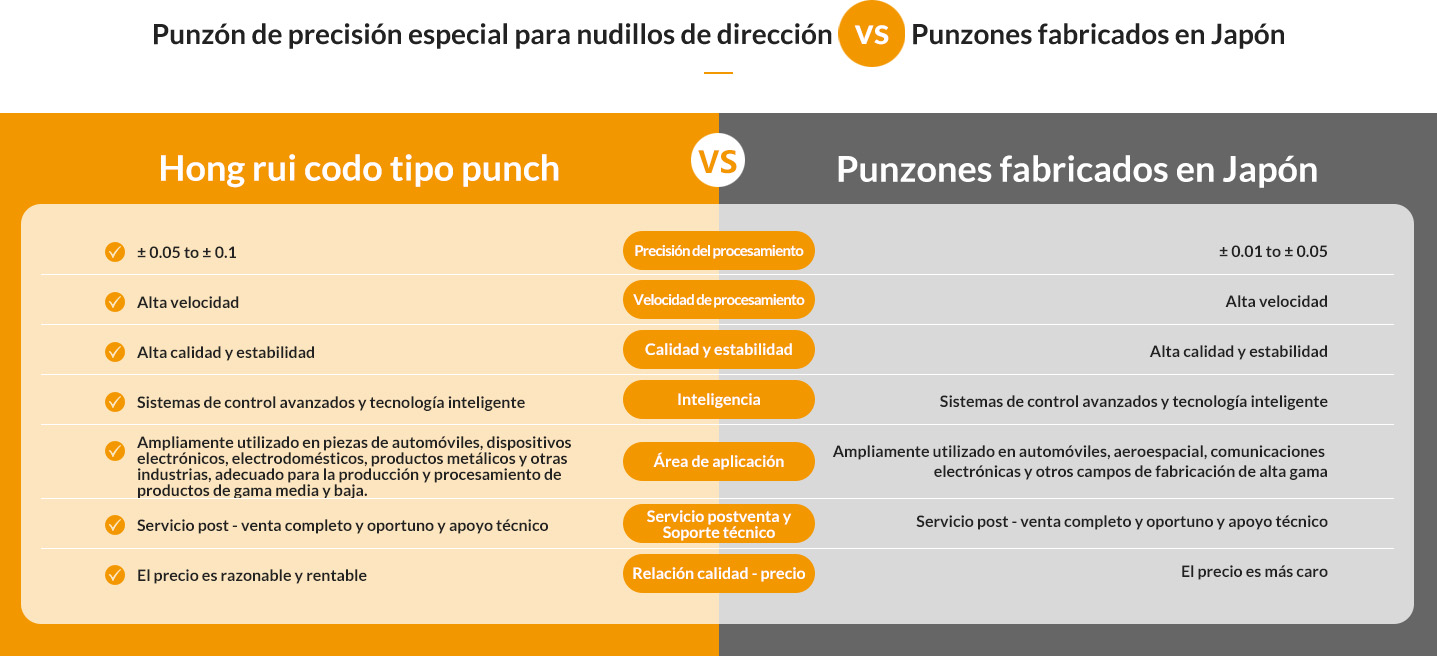 1715321919908600.jpg Hong rui codo tipo punch.jpg