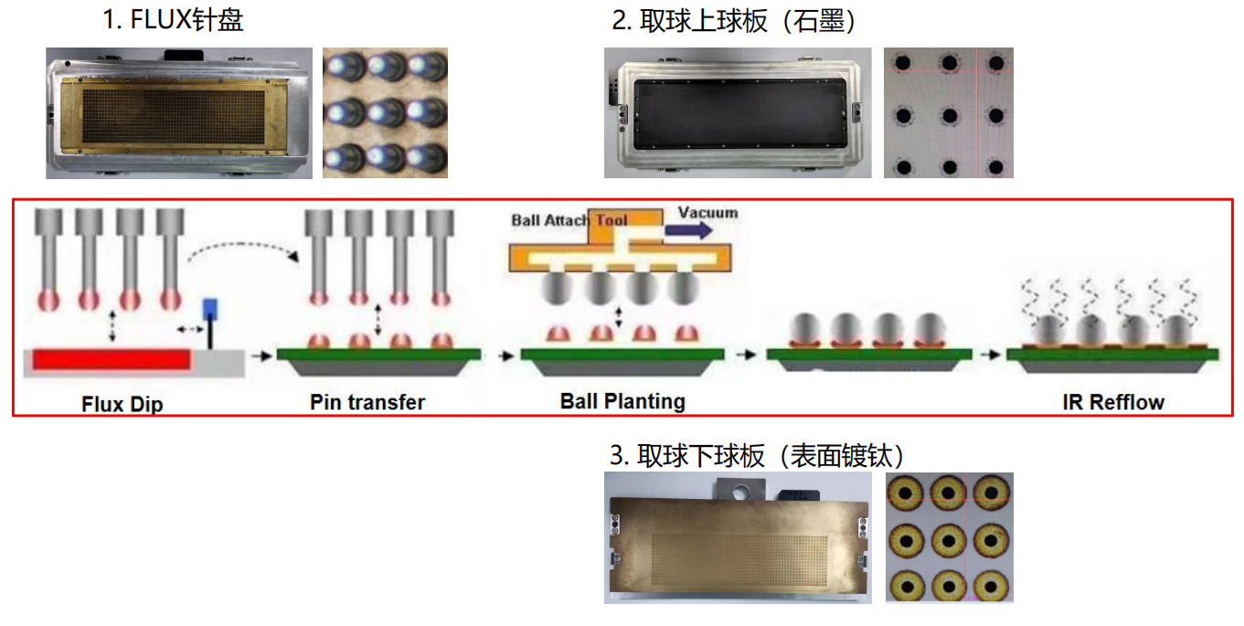 1716180155415240.jpg 植球原理.jpg