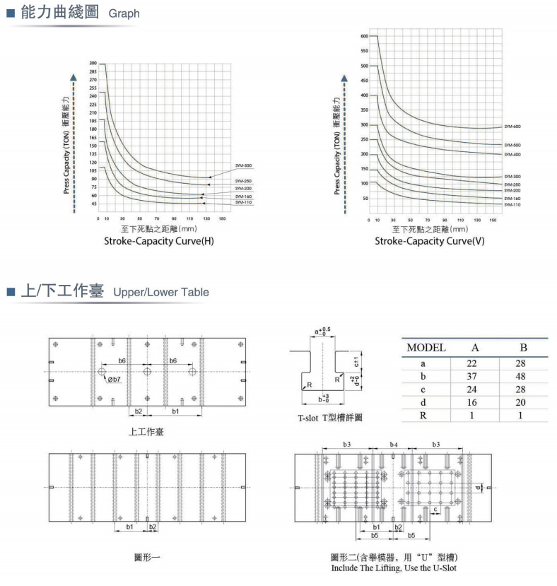 1716544530499157.jpg 能力曲线图.jpg