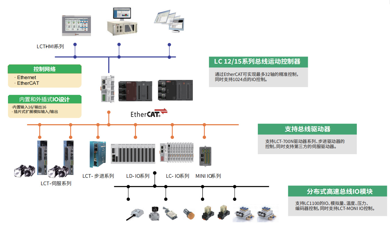 1721990485416466.jpg 拓扑网络.jpg