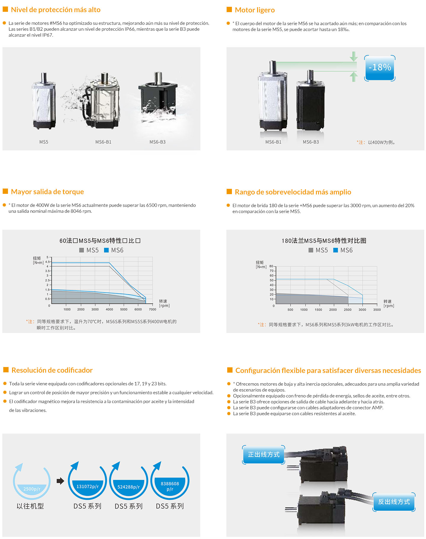 1722508878384125.jpg 更高防护等级.jpg